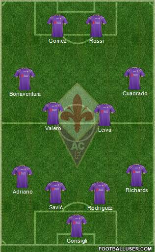 Fiorentina Formation 2015