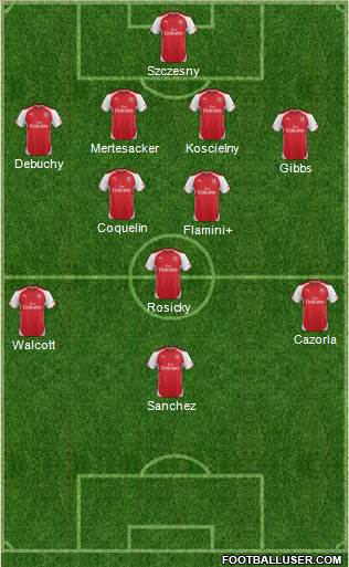Arsenal Formation 2015