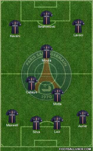 Paris Saint-Germain Formation 2015