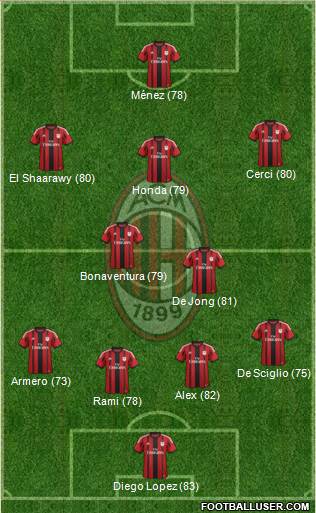 A.C. Milan Formation 2015