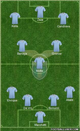 S.S. Lazio Formation 2015