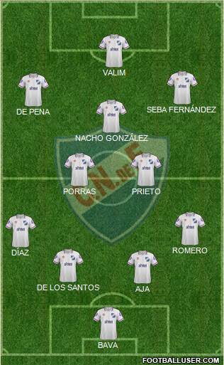 Club Nacional de Football Formation 2015