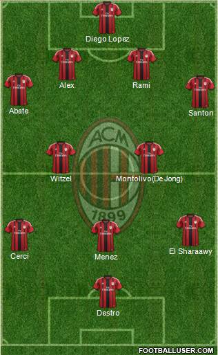 A.C. Milan Formation 2015