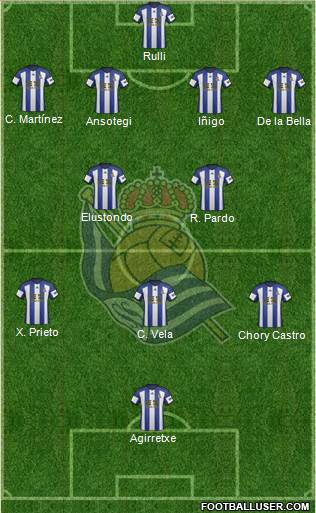 Real Sociedad S.A.D. Formation 2015