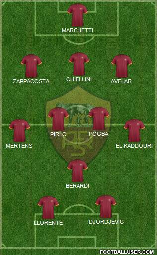 AS Roma Formation 2015