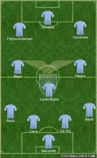 S.S. Lazio Formation 2015