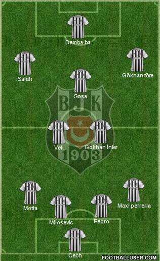 Besiktas JK Formation 2015