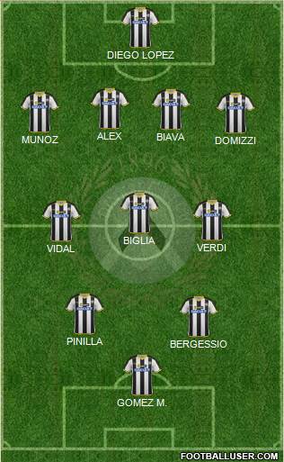 Udinese Formation 2015