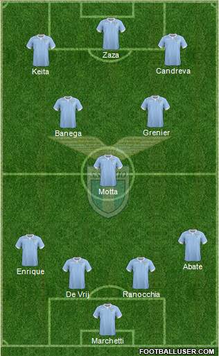 S.S. Lazio Formation 2015