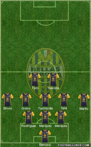 Hellas Verona Formation 2015