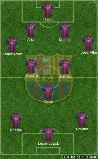 F.C. Barcelona Formation 2015