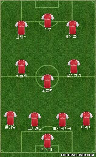 Arsenal Formation 2015