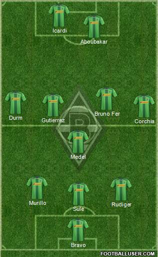 Borussia Mönchengladbach Formation 2015