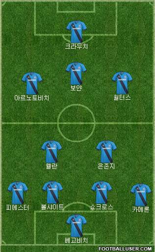 Stoke City Formation 2015