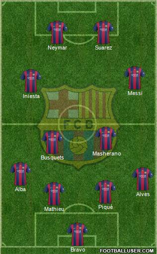 F.C. Barcelona Formation 2015