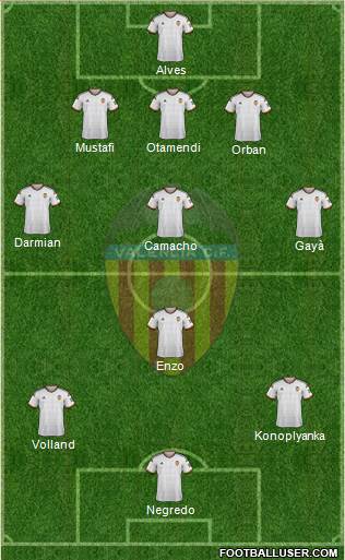 Valencia C.F., S.A.D. Formation 2015