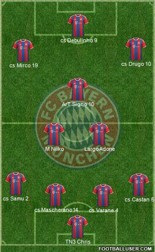 FC Bayern München Formation 2015