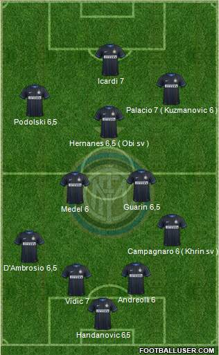 F.C. Internazionale Formation 2015
