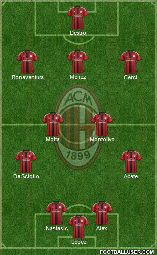 A.C. Milan Formation 2015