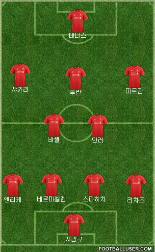 Liverpool Formation 2015