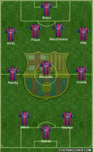 F.C. Barcelona Formation 2015