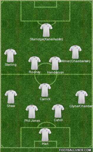 England Formation 2015