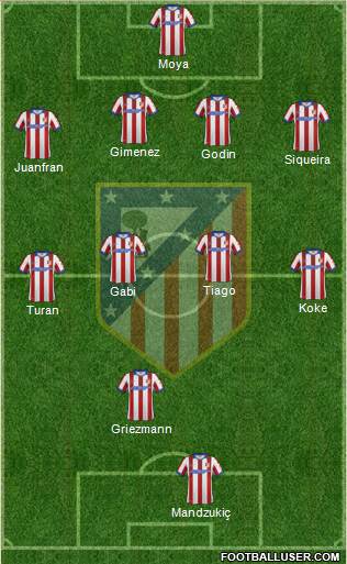 C. Atlético Madrid S.A.D. Formation 2015