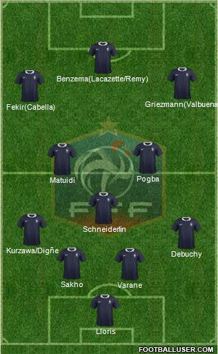 France Formation 2015