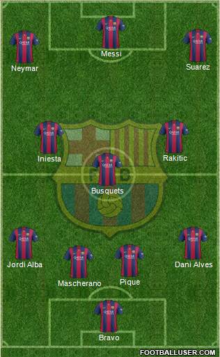 F.C. Barcelona Formation 2015