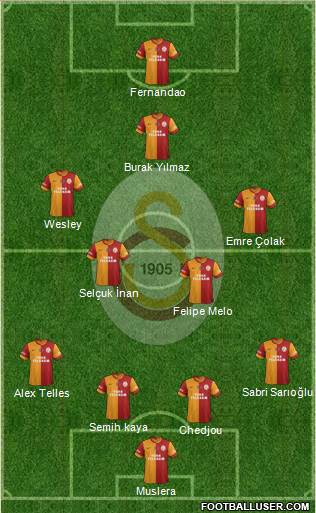 Galatasaray SK Formation 2015