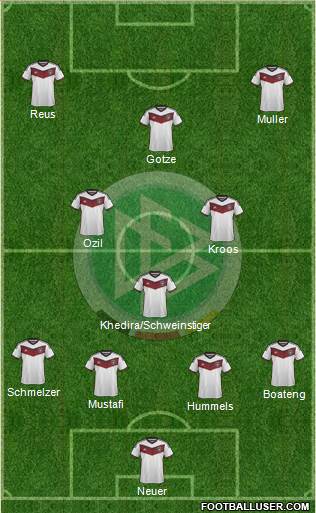 Germany Formation 2015