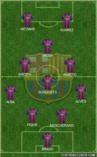 F.C. Barcelona Formation 2015