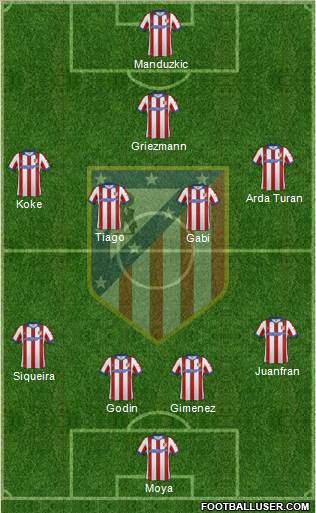 C. Atlético Madrid S.A.D. Formation 2015