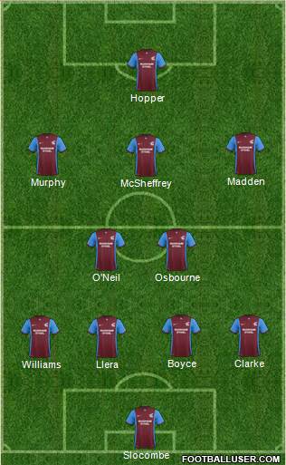 Scunthorpe United Formation 2015