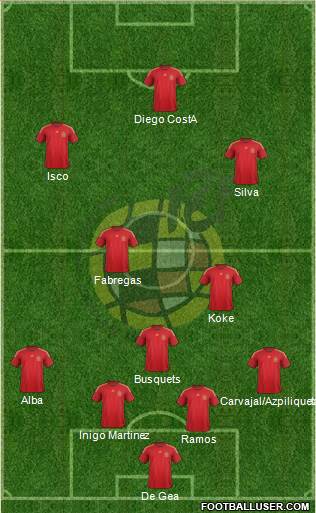 Spain Formation 2015