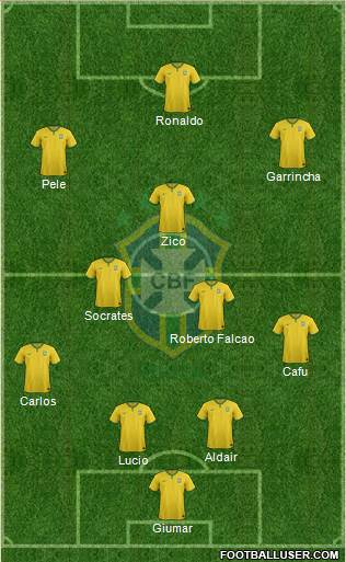 Brazil Formation 2015