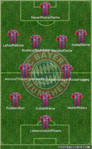 FC Bayern München Formation 2015