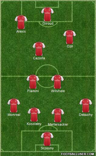 Arsenal Formation 2015