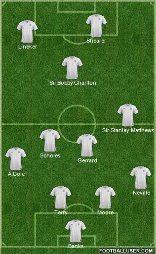 England Formation 2015