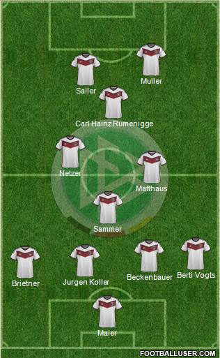 Germany Formation 2015