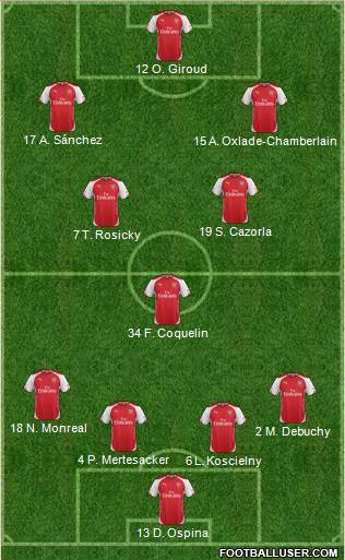 Arsenal Formation 2015