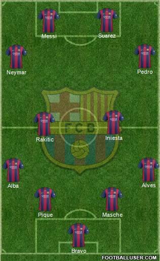 F.C. Barcelona Formation 2015
