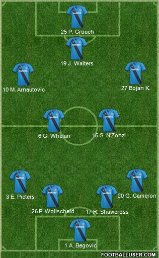 Stoke City Formation 2015