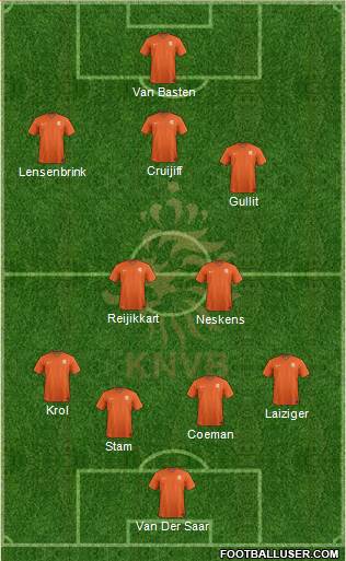 Holland Formation 2015