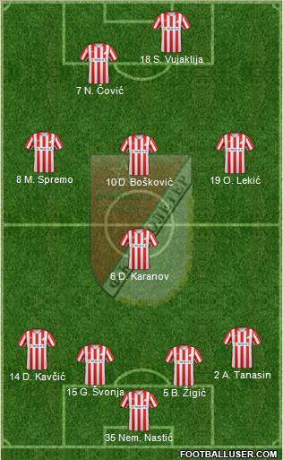 FK Proleter Novi Sad Formation 2015