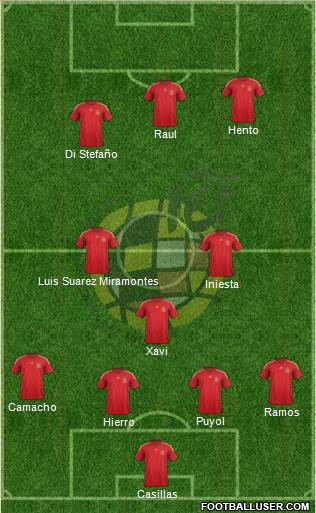 Spain Formation 2015