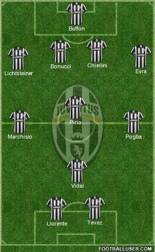 Juventus Formation 2015