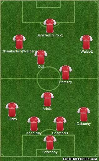 Arsenal Formation 2015