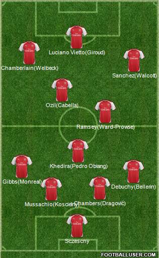 Arsenal Formation 2015