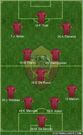 AS Roma Formation 2015